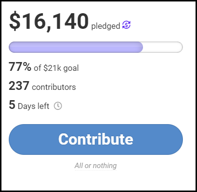 A screenshot of the stats for a mock all-or-nothing campaign. The image shows:
Line 1: $16,140 pledged
Line 2: purple goal meter
Line 3: 77% of $21k goal
Line 4: 237 contributors
Line 5: 5 days left
Line 6: Blue button reading 'Contribute'
Line 7: All or nothing